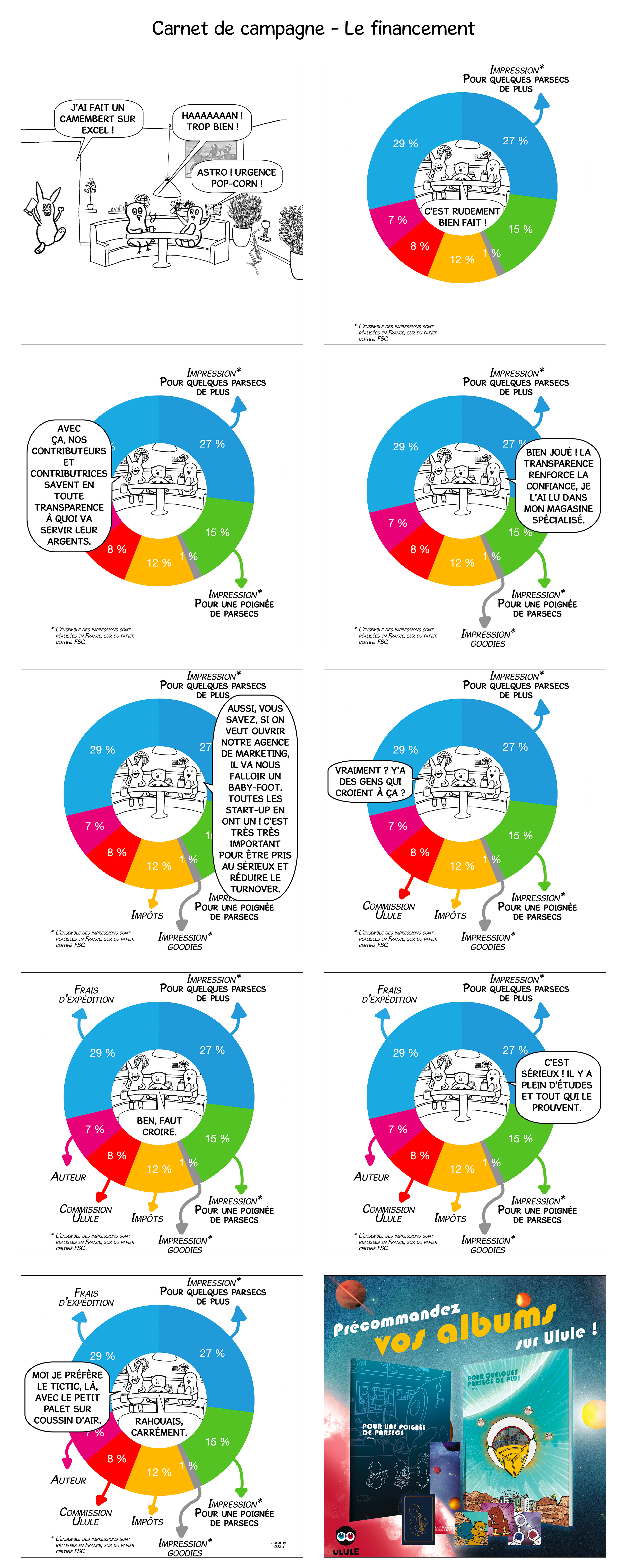 Carnet de campagne : Le financement.